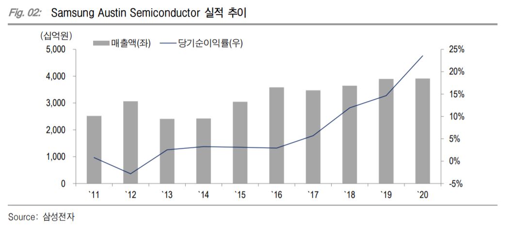 (자료제공=KTB투자증권)