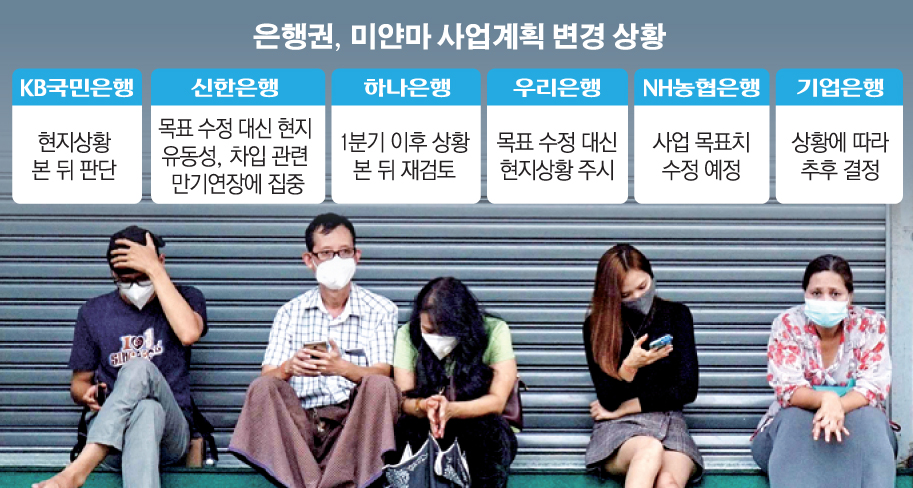 ▲지난달 23일(현지시간) 셔터가 내려진 미얀마 양곤의 한 은행 앞에서 시민들이 ATM 인출을 위해 기다리고 있다. 외국계를 제외한 현지 은행들은 뱅크런 우려로 영업을 잠정 중단했다. 양곤 /AFP연합뉴스 (그래픽=손미경 기자 sssmk@)