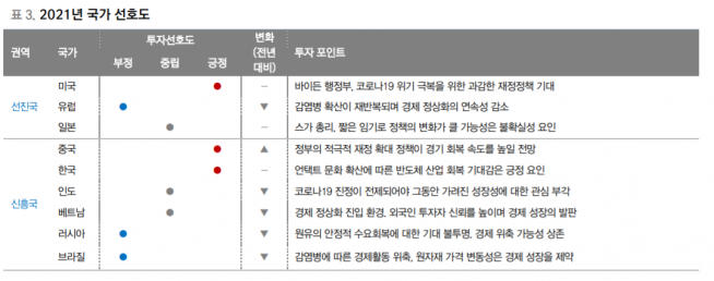 ▲자료제공=대신증권