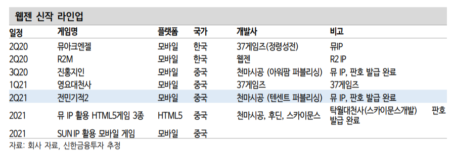 (자료=신한금융투자)