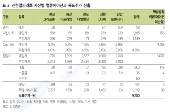 ▲자료제공=삼성증권