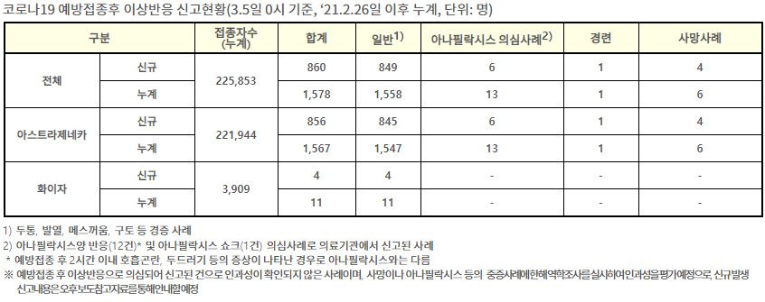 (출처=질병관리청 홈페이지 캡처)
