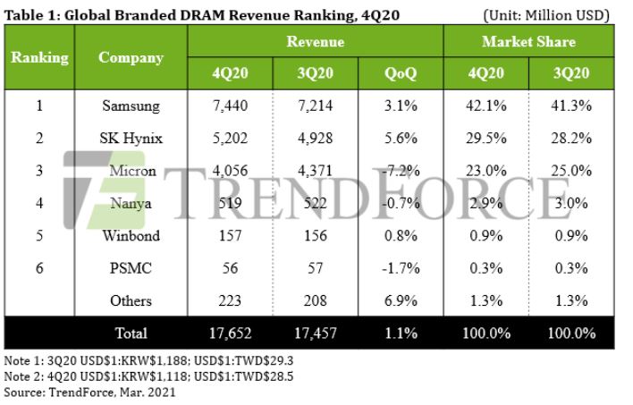 (출처=트렌드포스 홈페이지 캡처)
