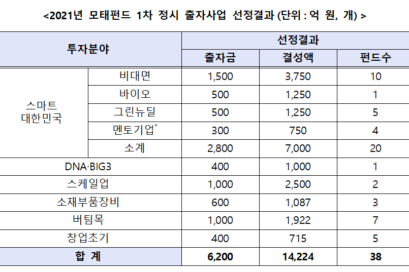 (사진제공=중소벤처기업부)
