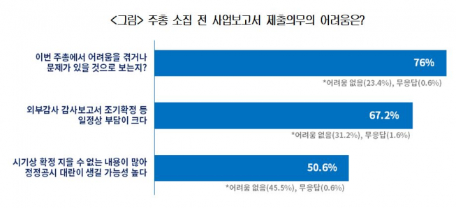 (사진제공=대한상공회의소)