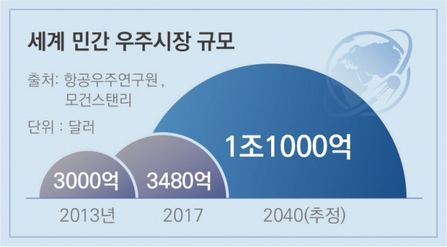(사진제공=한화)