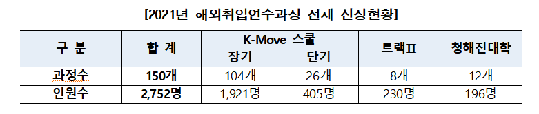 (자료제공=한국산업인력공단)