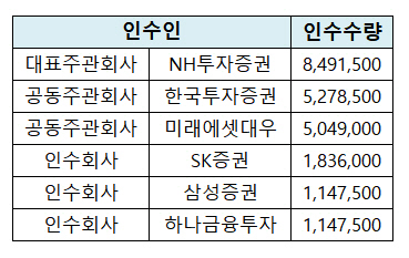 ▲출처=SK바이오사이언스 공시
