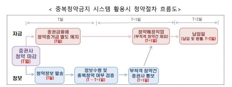 ▲출처=금융위원회