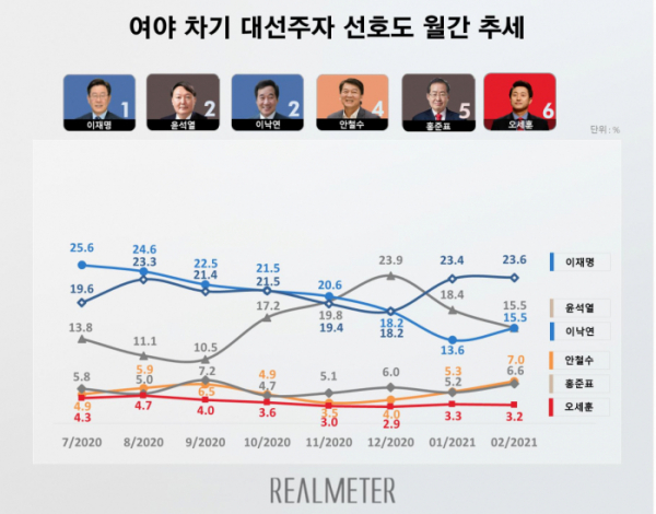 (리얼미터)