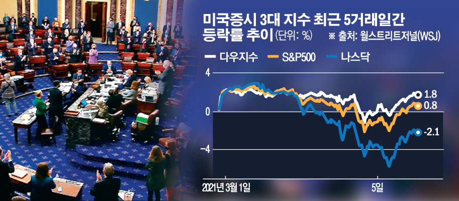 ▲미국 상원의원들이 6일(현지시간) 워싱턴D.C. 국회의사당에서 신종 코로나바이러스 감염증(코로나19) 관련 경기 부양책 법안 표결 전 진행자에게 기립박수를 보내고 있다. 워싱턴D.C./AP연합뉴스