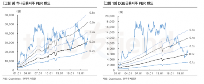 (자료 = 한국투자증권)