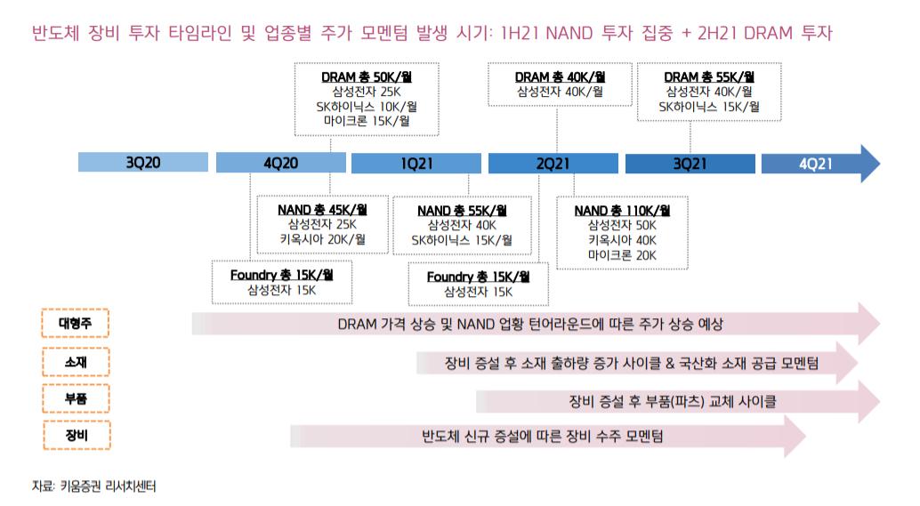 (자료=키움증권)