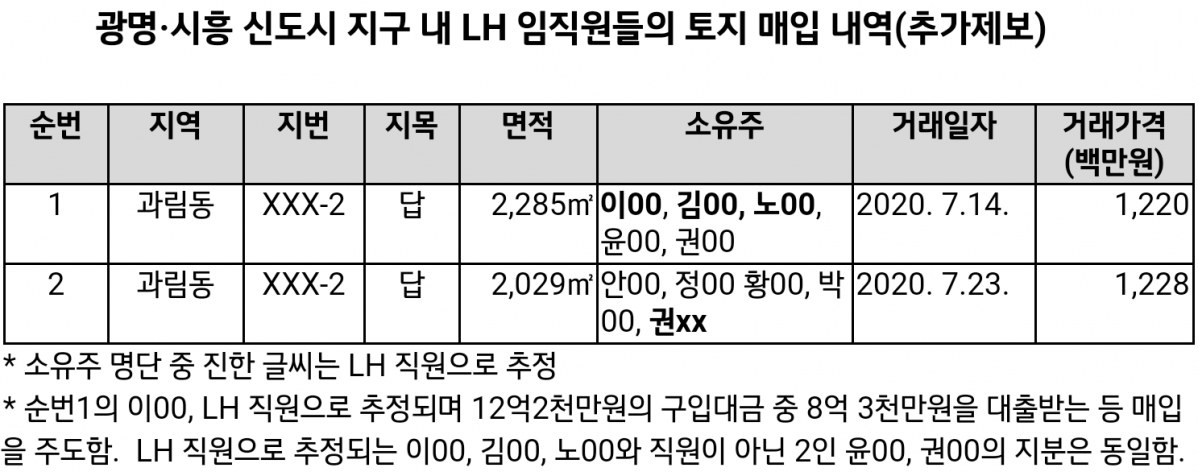 (자료제공=민주사회를 위한 변호사모임)