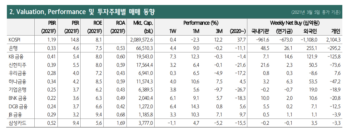 ▲출처=하나금융투자
