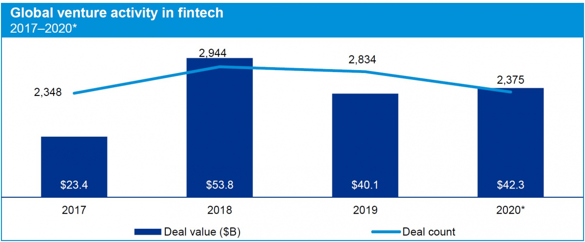▲‘KPMG Pulse of Fintech H2 2020’ 보고서 (제공/삼정KPMG). (삼정)