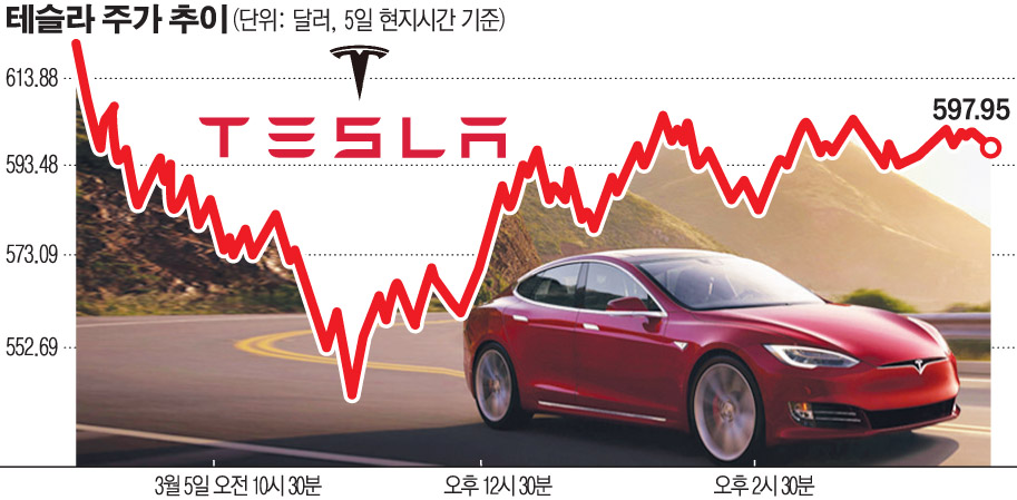(그래픽=손미경 기자 sssmk@)