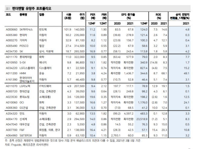 (자료 = 메리츠증권)