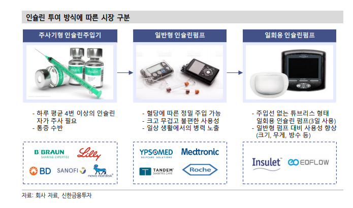 (자료 = 신한금융투자)