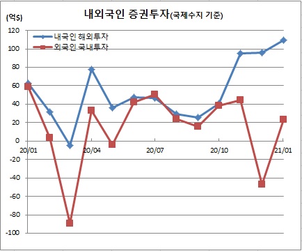 (한국은행)