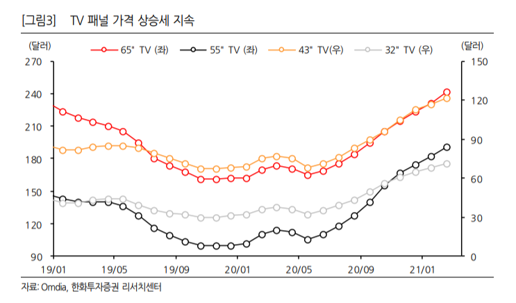 (자료=한화투자증권)