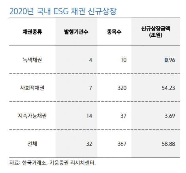 ▲자료제공=키움증권