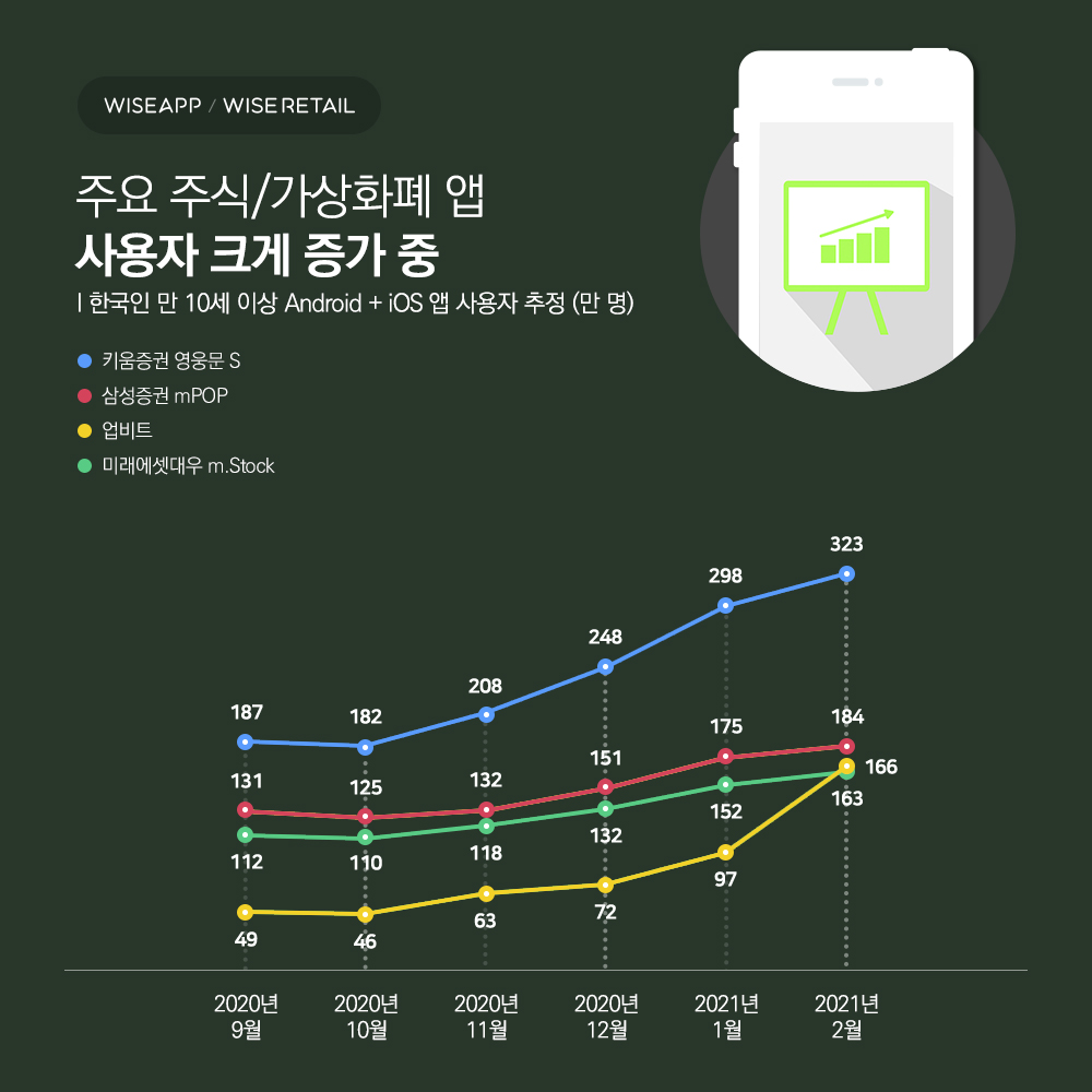 (사진제공=와이즈앱/와이즈리테일)