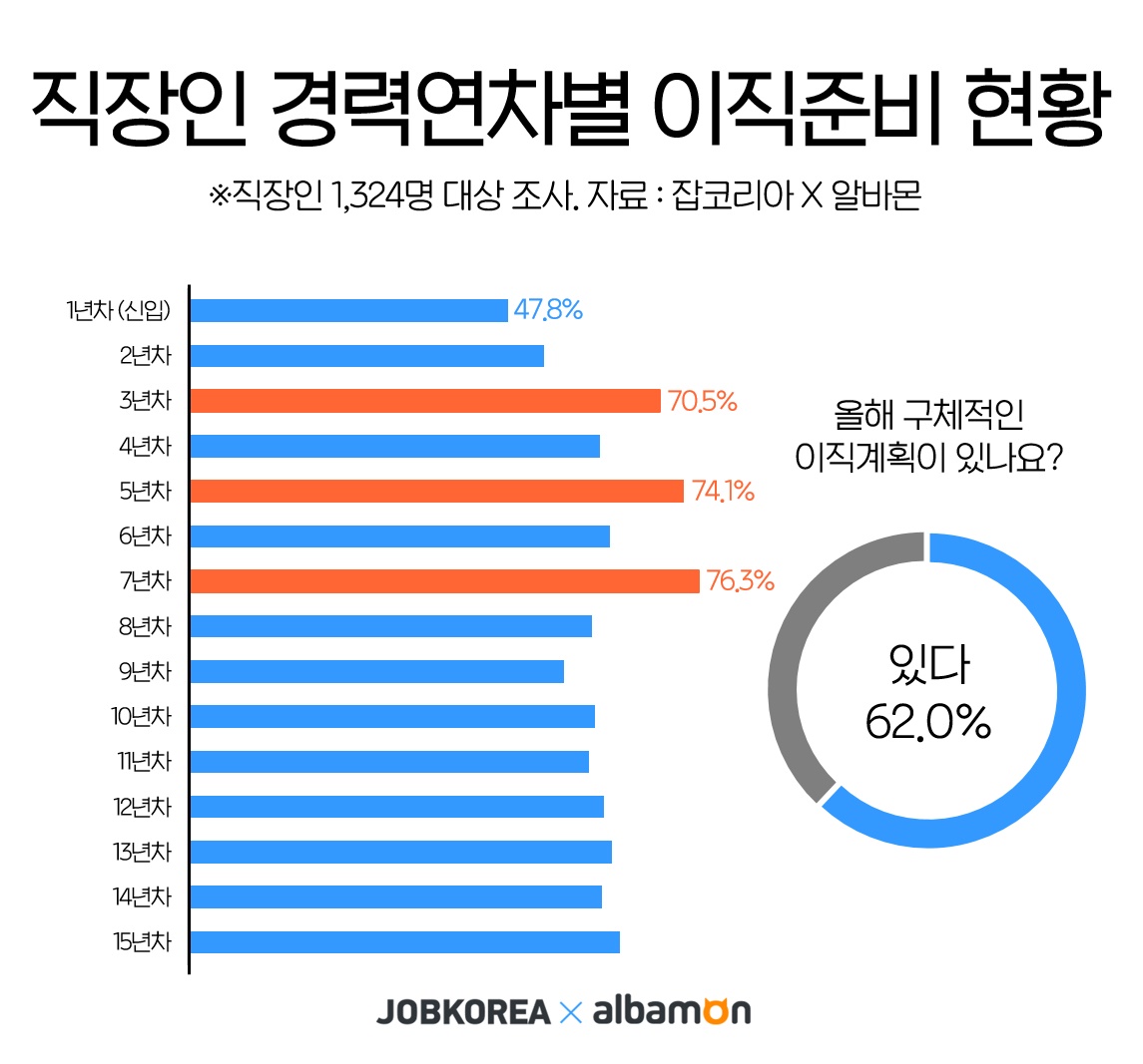 (사진제공=잡코리아)