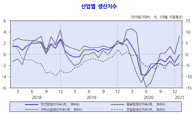 (자료=한국개발연구원(KDI))