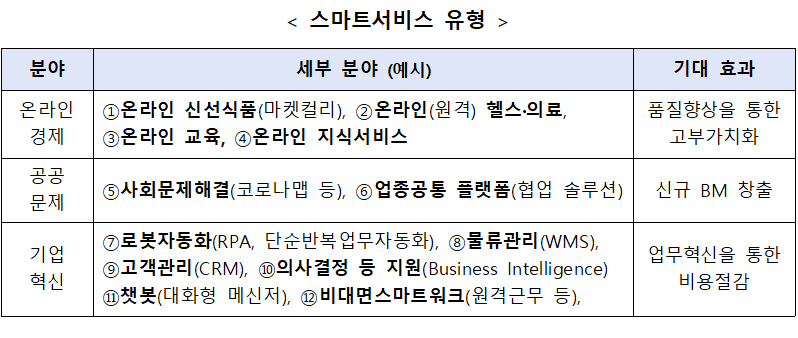 (사진제공=중소벤처기업부)