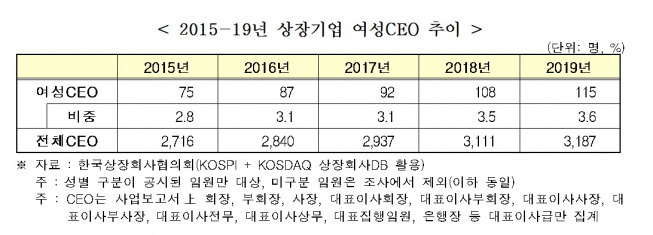 (자료=전국경제인연합회)