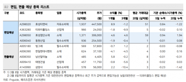 ▲자료제공=메리츠증권