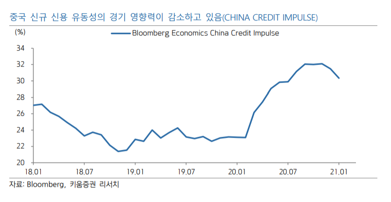 (자료=키움증권)