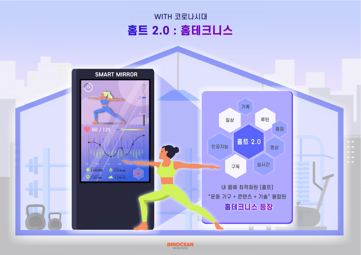 ▲이노션 트렌드 보고서 홈트 2.0 홈테크니스 (사진제공=이노션)