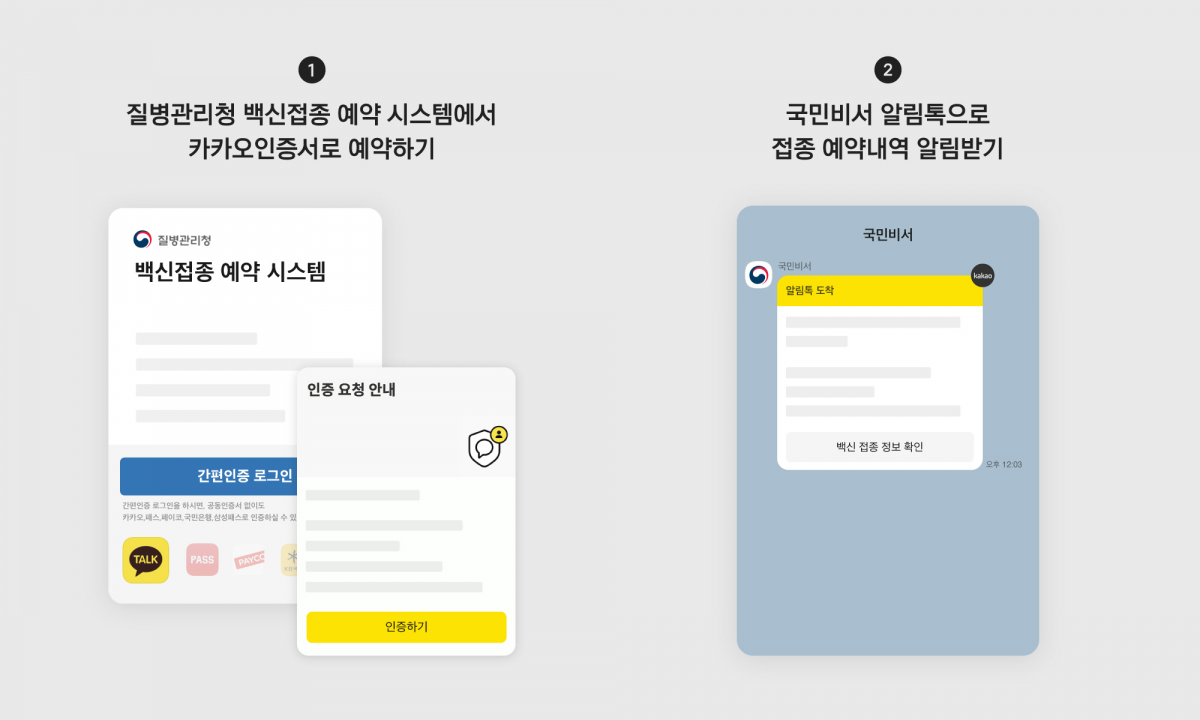 ▲카카오톡 코로나19 백신 예약 시스템 이미지.   (사진제공=카카오)