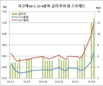 (체크)