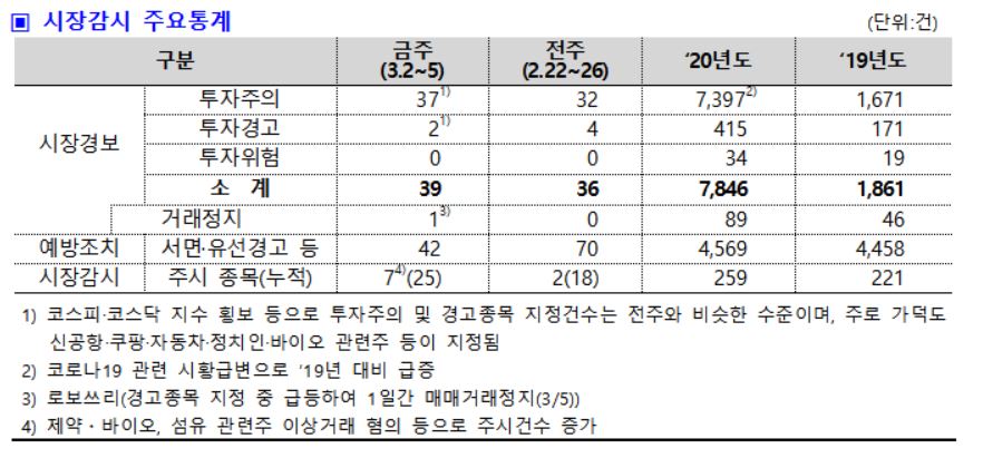 (출처=한국거래소)