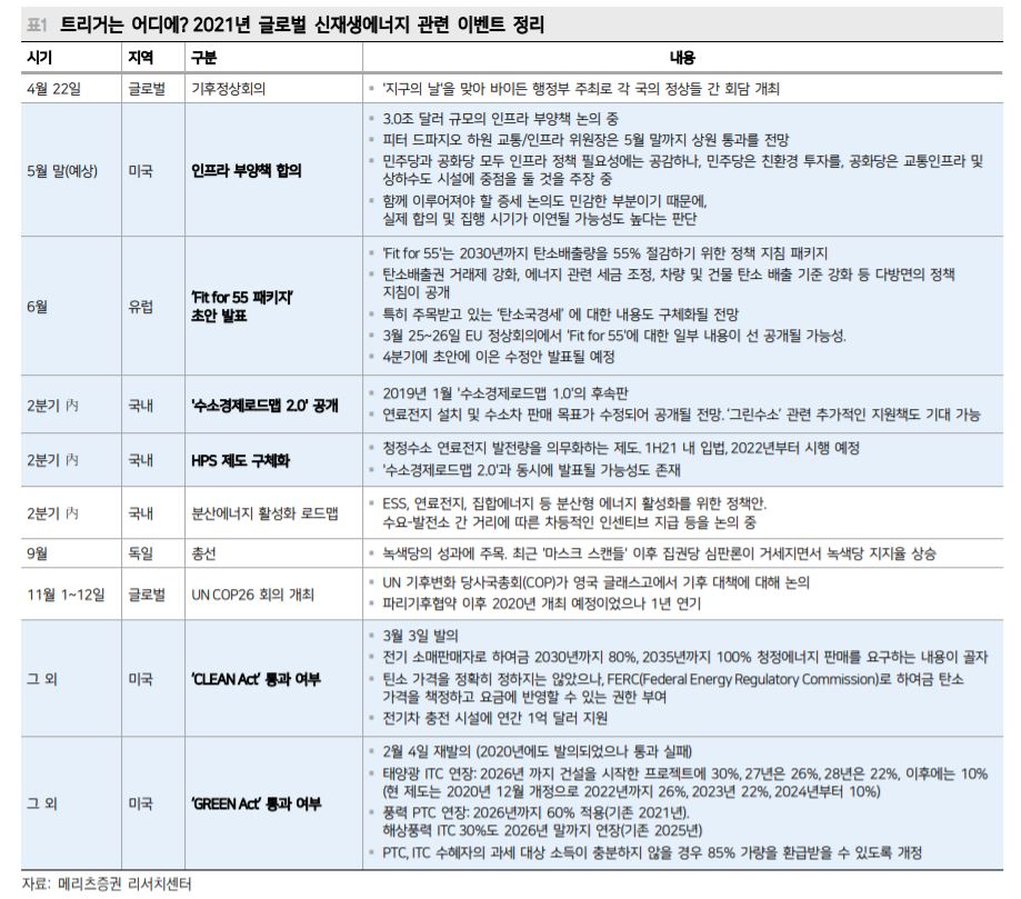 (자료제공=메리츠증권)