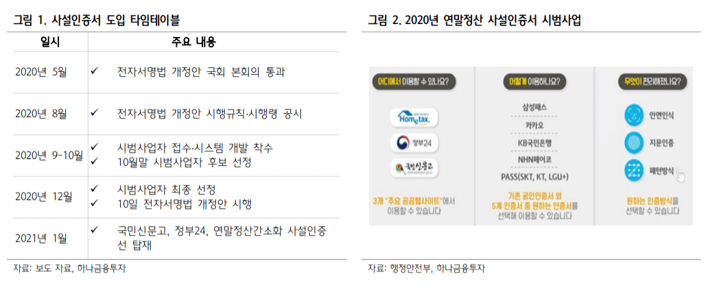 (자료=하나금융투자)