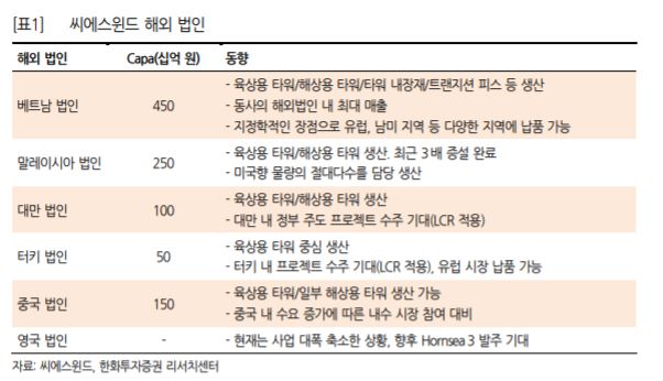 (자료제공=한화투자증권)