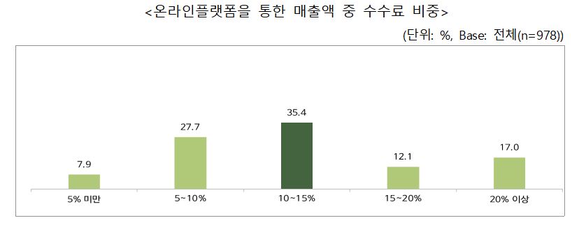 (사진제공=중소벤처기업부)
