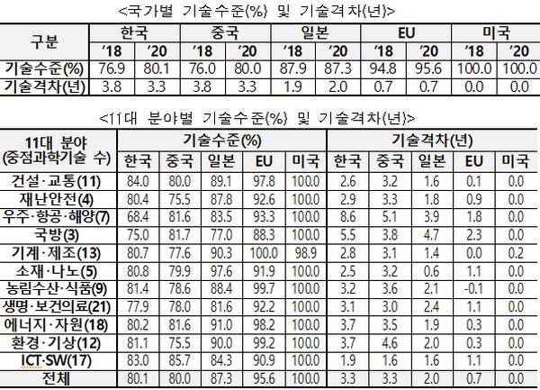 (사진제공=과학기술정보통신부)