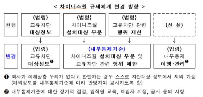 ▲자료제공=금융위원회