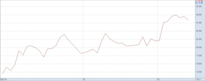 ▲올해 현대백화점 주가 추이(자료제공=키움증권)