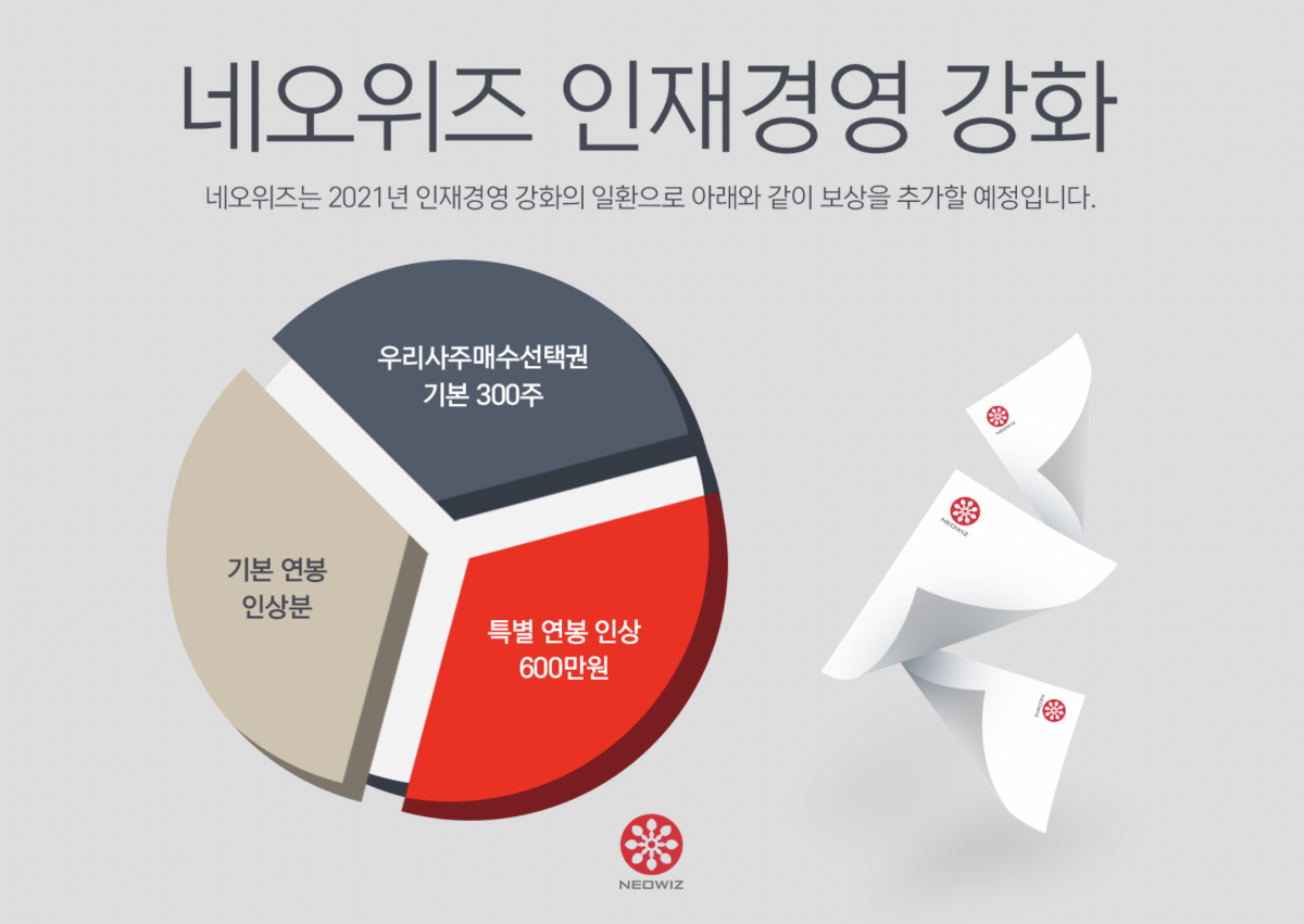 ▲네오위즈 인재경영 강화 이미지. (사진제공=네오위즈)