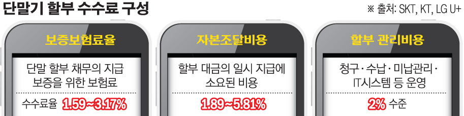 (그래픽=손미경 기자 sssmk@)