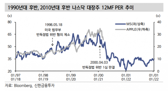 ▲자료제공=신한금융투자