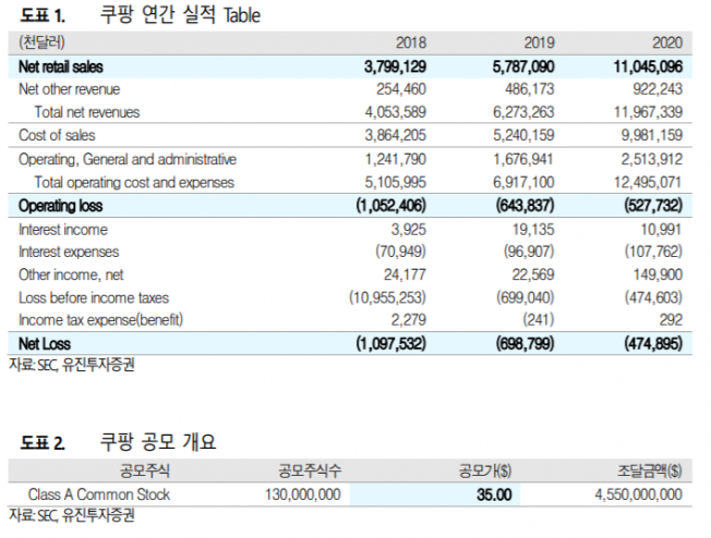 ▲자료제공=유진투자증권