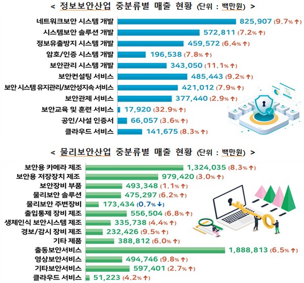 (사진제공=과학기술정보통신부)