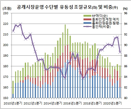 (한국은행)